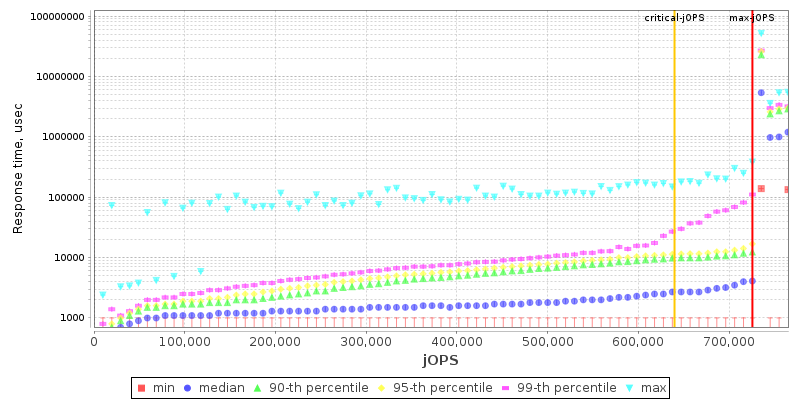 Overall Throughput RT curve