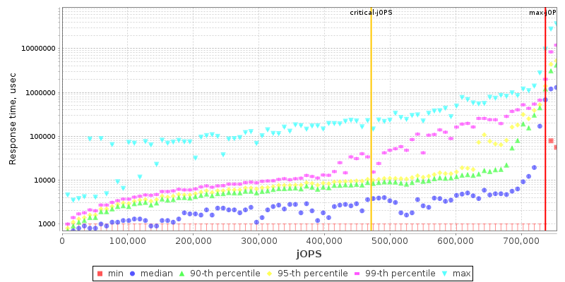 Overall Throughput RT curve