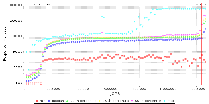 Overall Throughput RT curve