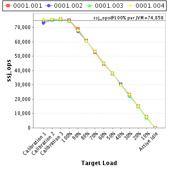 Graph of per-instance results