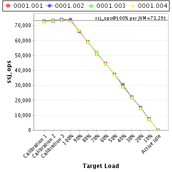 Graph of per-instance results