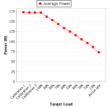 Power details for pwr1