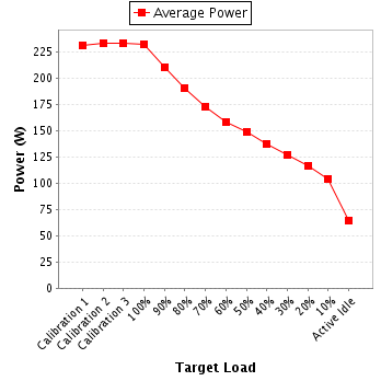 Power details for pwr1