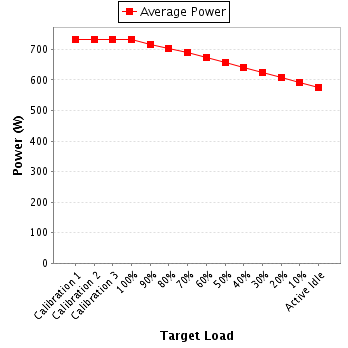 Power details for pwr1