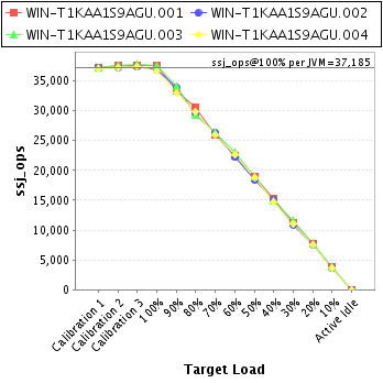 Graph of per-instance results