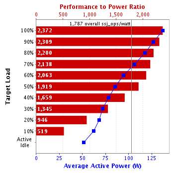 Graph of results