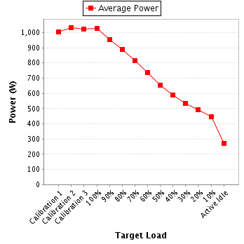 Power details for pwr1