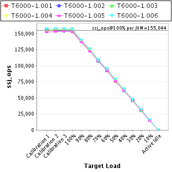 Graph of per-instance results