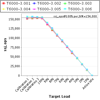 Graph of per-instance results