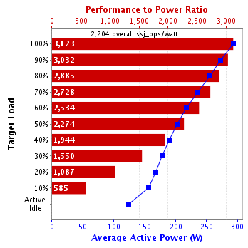 Graph of results