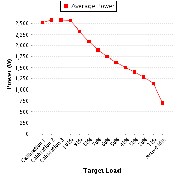 Power details for pwr1