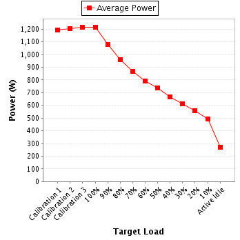 Power details for pwr2