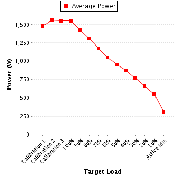 Power details for pwr2