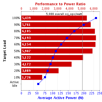 Graph of results