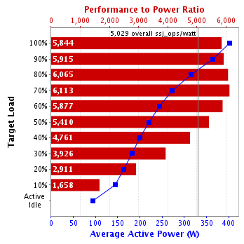 Graph of results