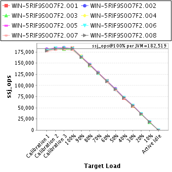 Graph of per-instance results