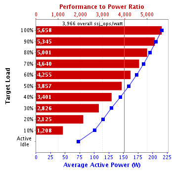 Graph of results