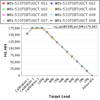 Graph of per-instance results