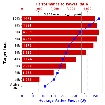 Graph of results