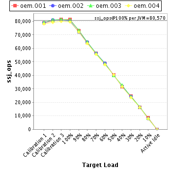 Graph of per-instance results