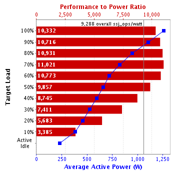 Graph of results