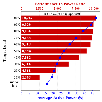 Graph of results