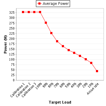 Power details for pwr1