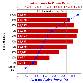 Graph of results