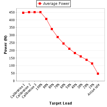 Power details for pwr1