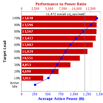 Graph of results