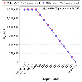 Graph of per-instance results