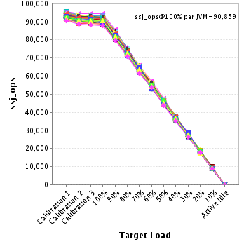 Graph of per-instance results