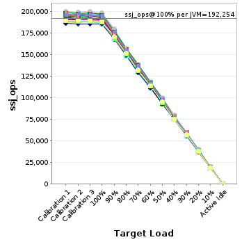 Graph of per-instance results