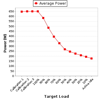 Power details for pwr1