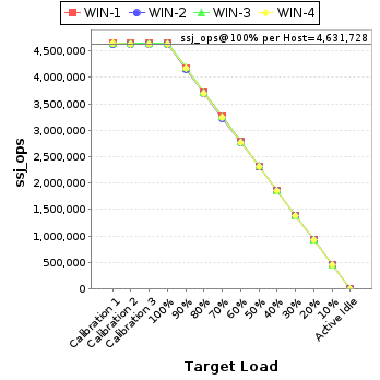 Graph of per-host results