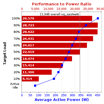 Graph of results