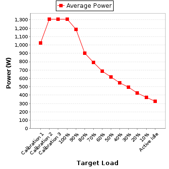 Power details for pwr2