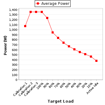 Power details for pwr3