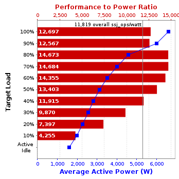 Graph of results