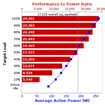 Graph of results