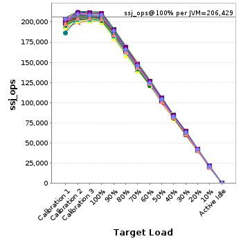 Graph of per-instance results