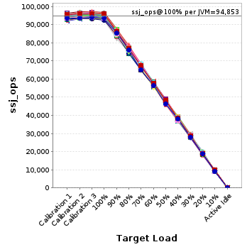 Graph of per-instance results