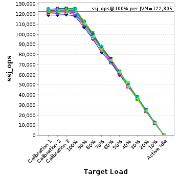 Graph of per-instance results