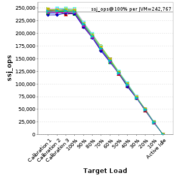 Graph of per-instance results