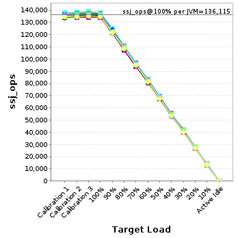 Graph of per-instance results