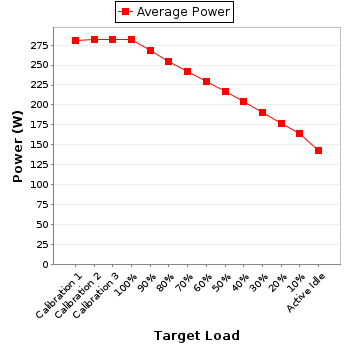 Power details for pwr1