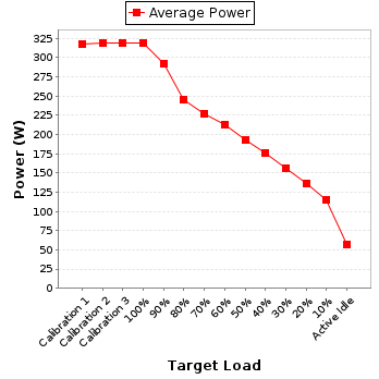 Power details for pwr1