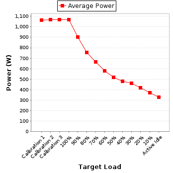 Power details for pwr2