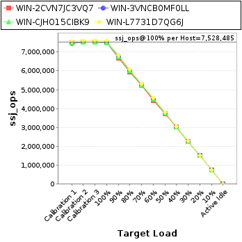 Graph of per-host results