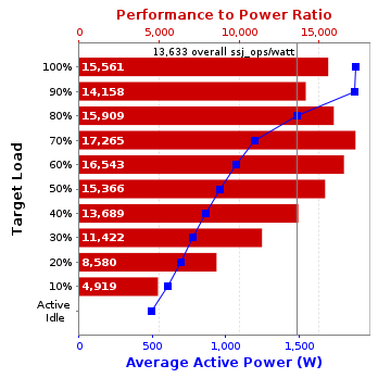 Graph of results